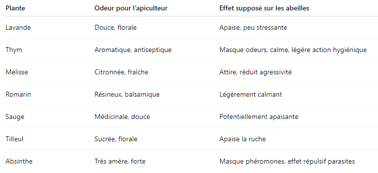 plantes mellifères combustibles d'enfumoirs